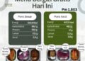 SPPG Lebak Pasir Bungur Salurkan 1.803 Porsi Makanan Bergizi Berkualitas kepada Penerima Manfaat