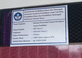 BONGKAR ALUR Rp719 JUTA SDN MURUY 1: P2SP di Dokumen, Mandor di Lapangan? GWI–GOW BANTEN Desak Audit Menyeluruh